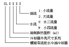 SL系列管式冷卻器